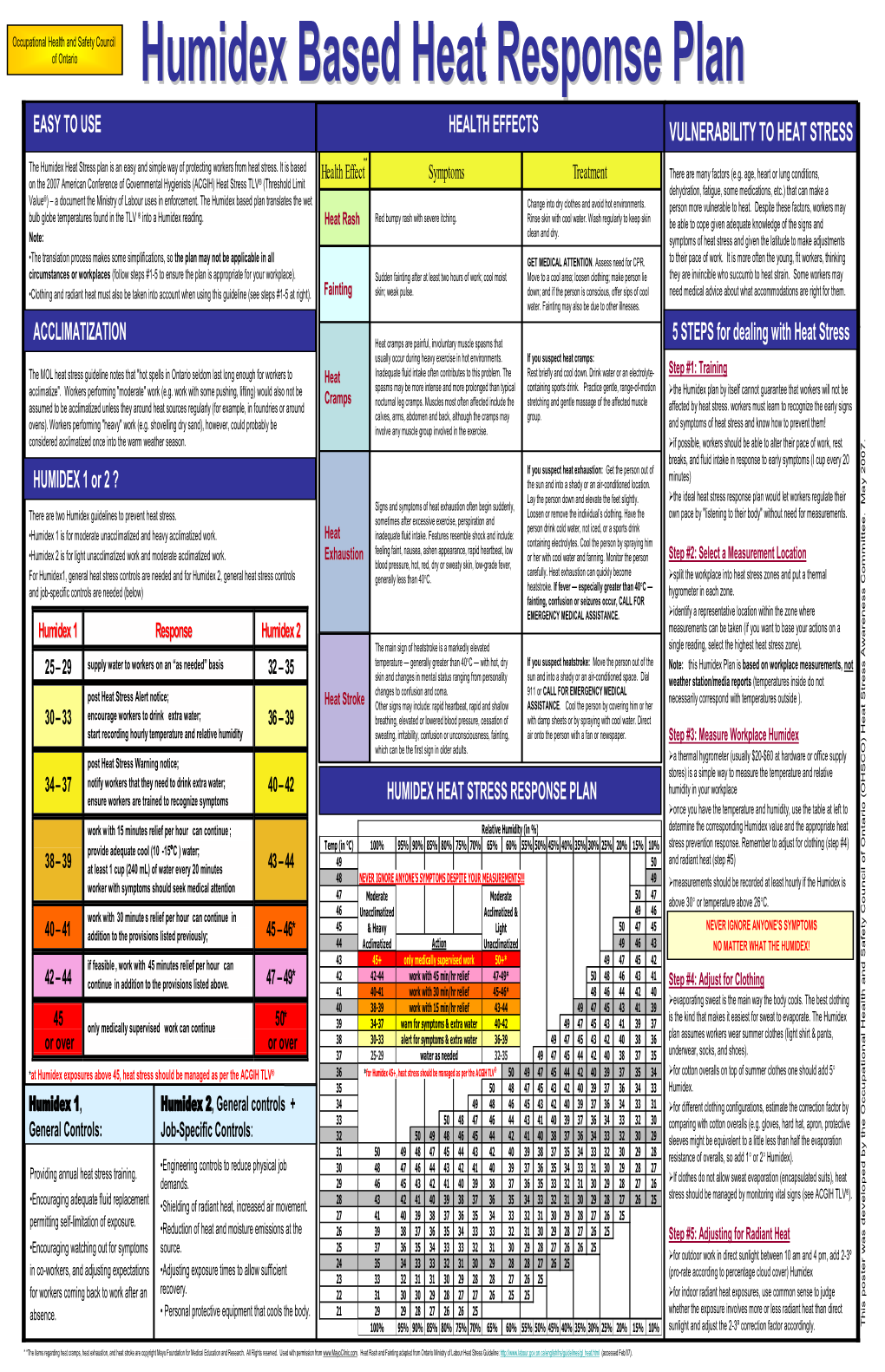 humidex-based-heat-response-plan-docslib