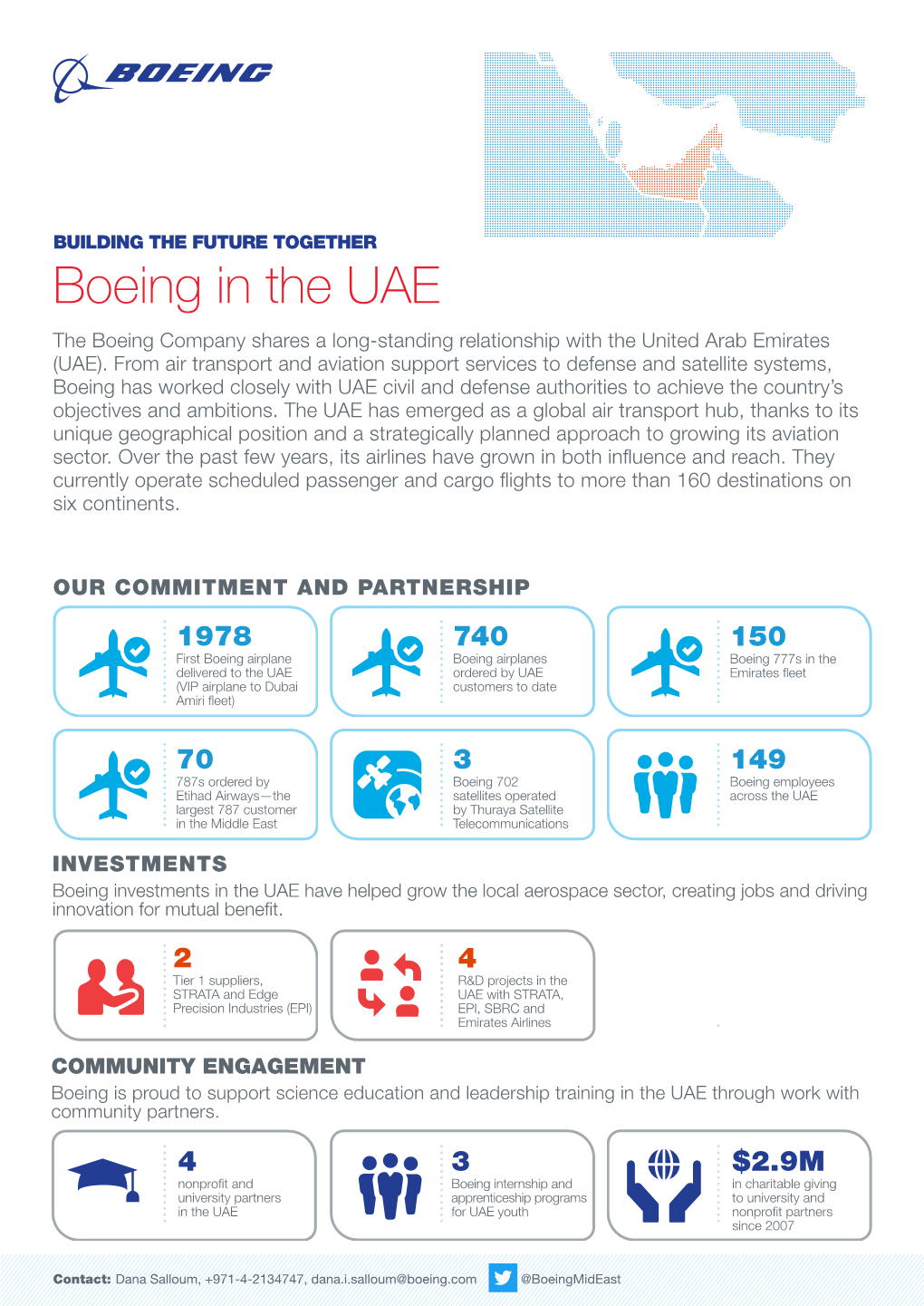 Boeing in the UAE the Boeing Company Shares a Long-Standing Relationship with the United Arab Emirates (UAE)