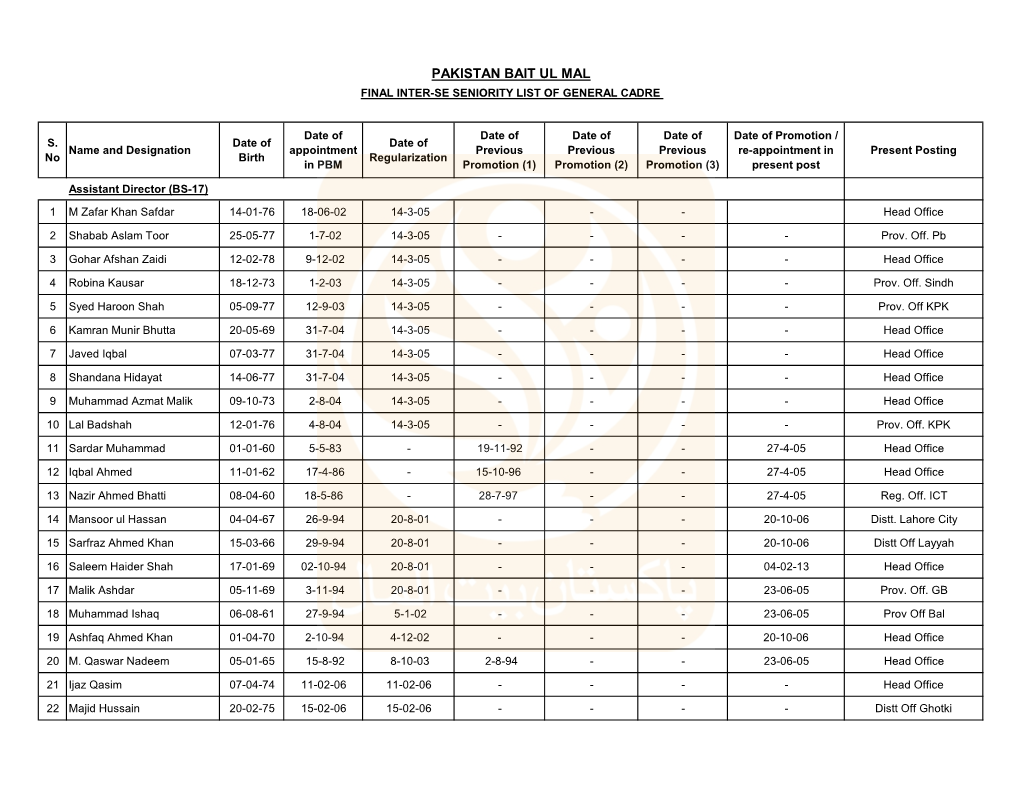 SENIORITYLIST2019.Pdf