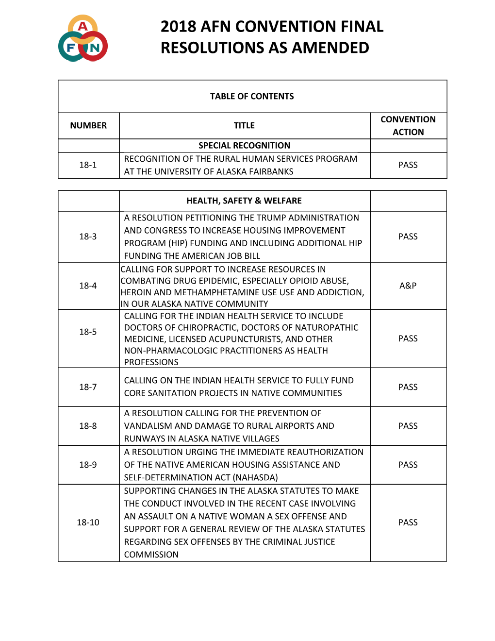 2018 Afn Convention Final Resolutions As Amended