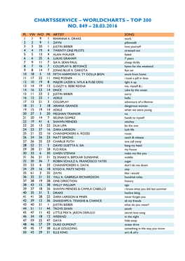 Worldcharts TOP 200 Vom 28.03.2016