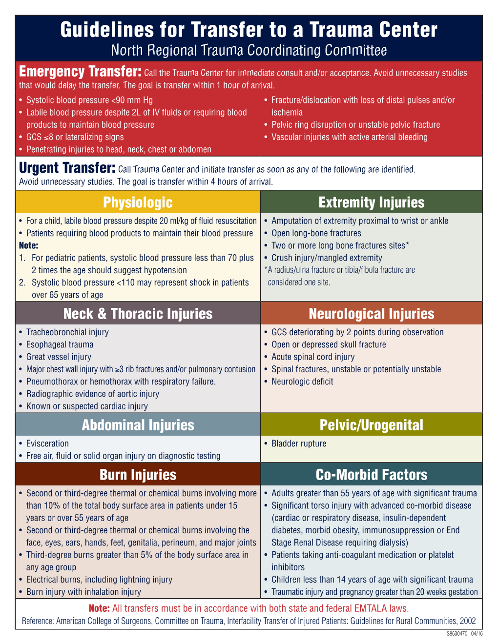 Guidelines for Transfer to a Trauma Center