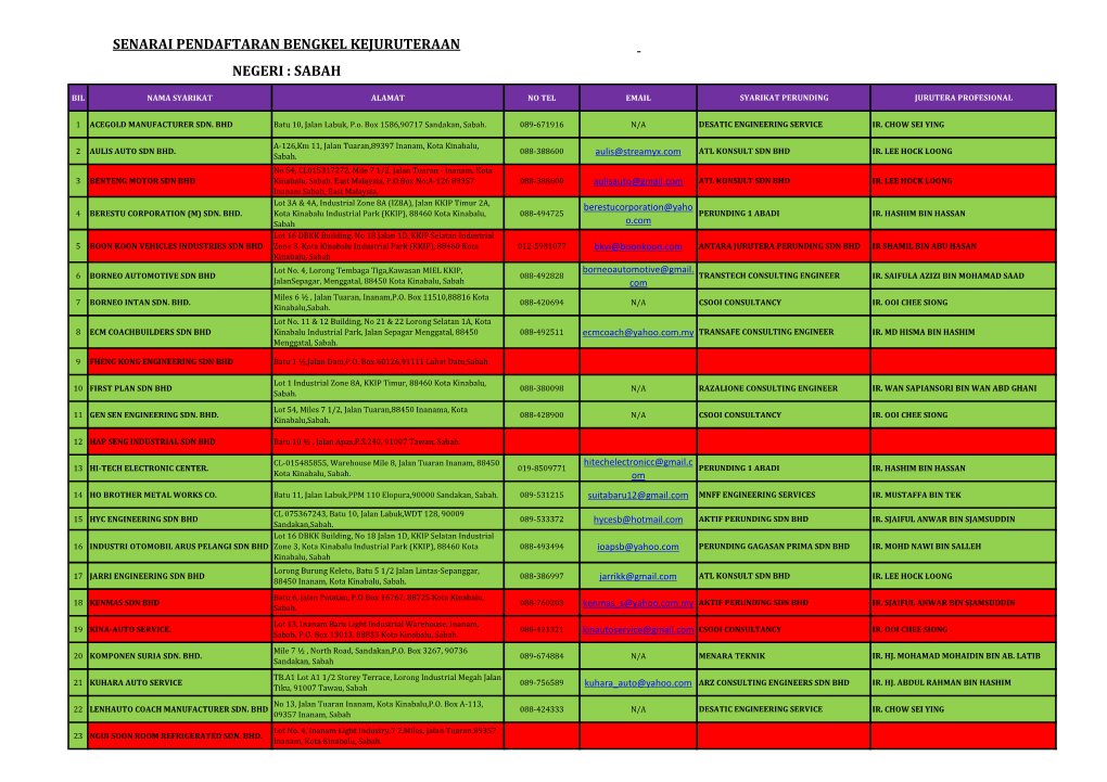 Senarai Pendaftaran Bengkel Kejuruteraan Negeri : Sabah