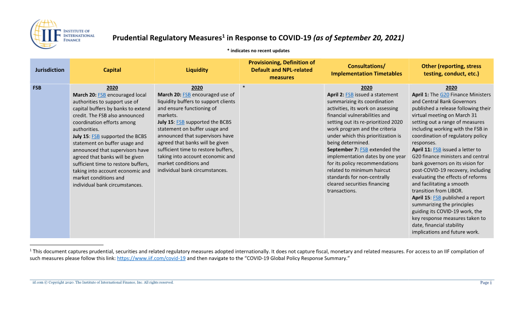 Prudential Regulatory Measures1 in Response to COVID-19 (As of September 20, 2021)