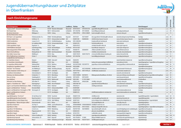 Jugendübernachtungshäuser Und Zeltplätze in Oberfranken Selbstversorgerhaus Behindertengerecht Nach Einrichtungsname Bettenanzahl