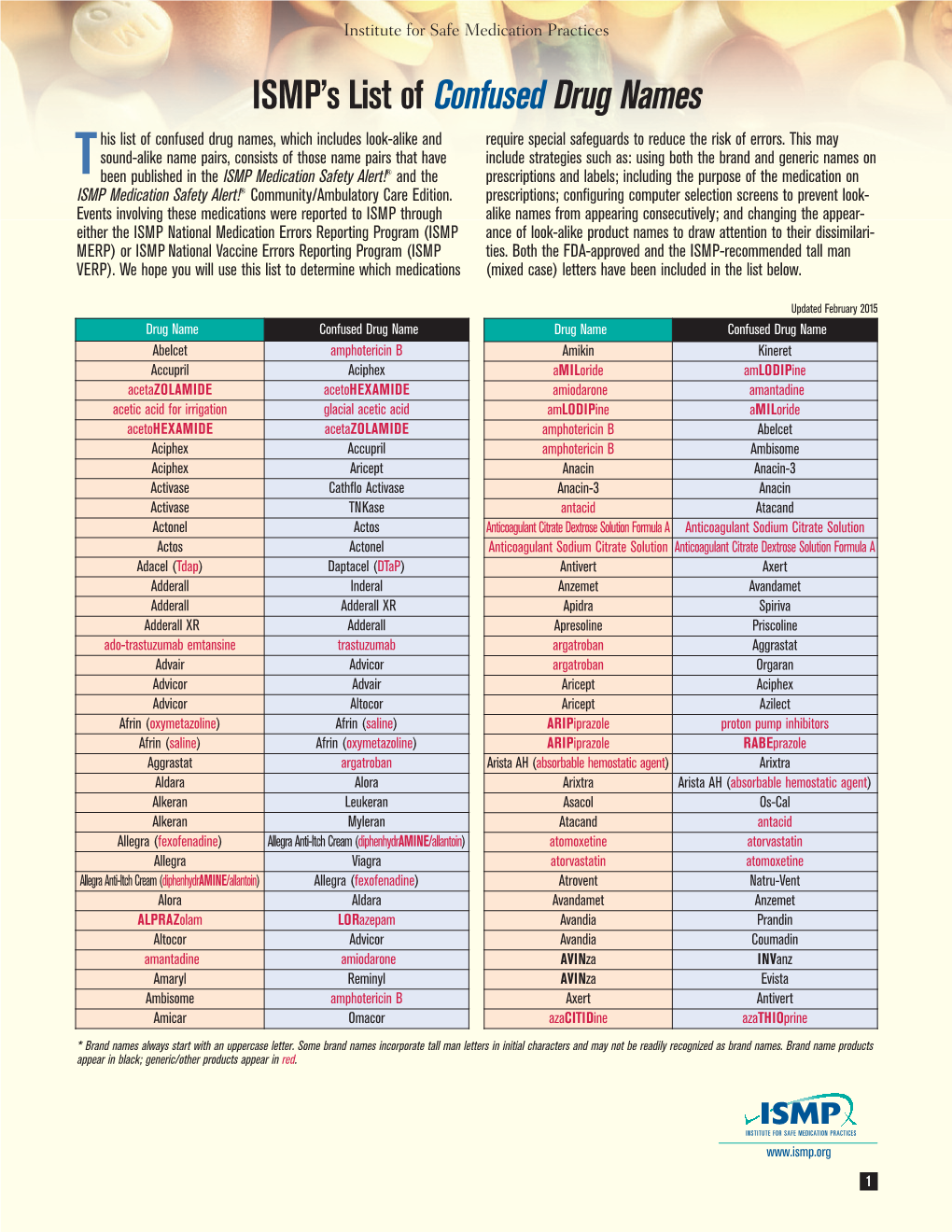 ISMP's List of Confused Drug Names