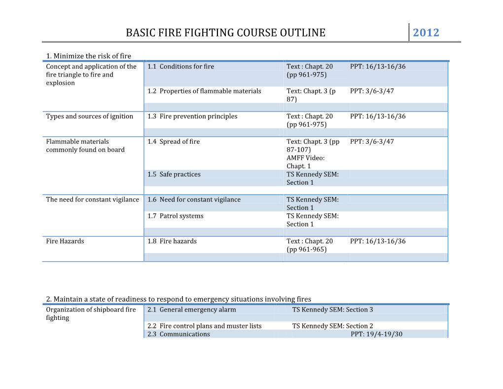 Basic Fire Fighting Course Outline 2012