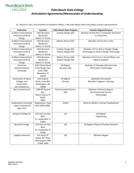 Palm Beach State College Articulation Agreements/Memoranda of Understanding