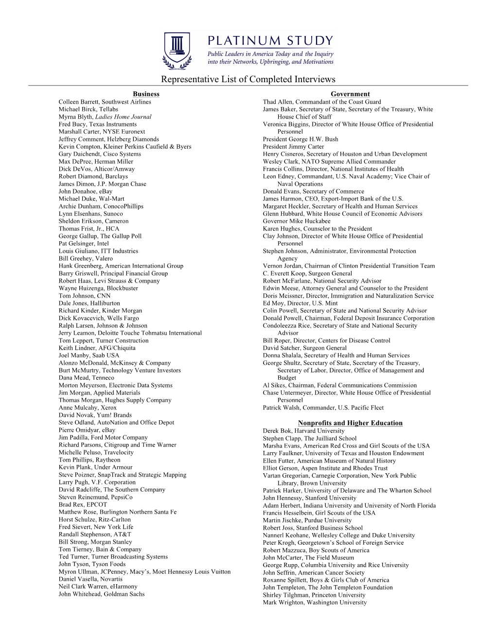 Representative List of Completed Interviews
