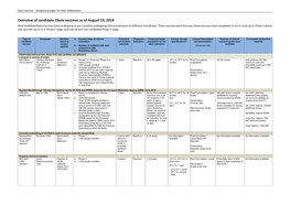 Overview of Candidate Ebola Vaccines As of August 19, 2019