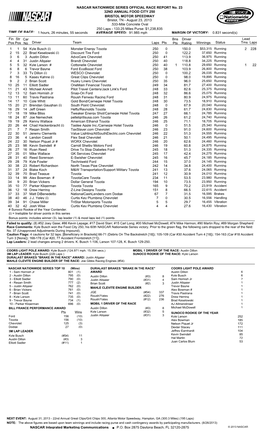 Lead Fin Pos Driver Team Laps Pts Bns Pts Winnings Status Tms Laps Str Pos Car No Driver Rating 1 1 54 Kyle Busch