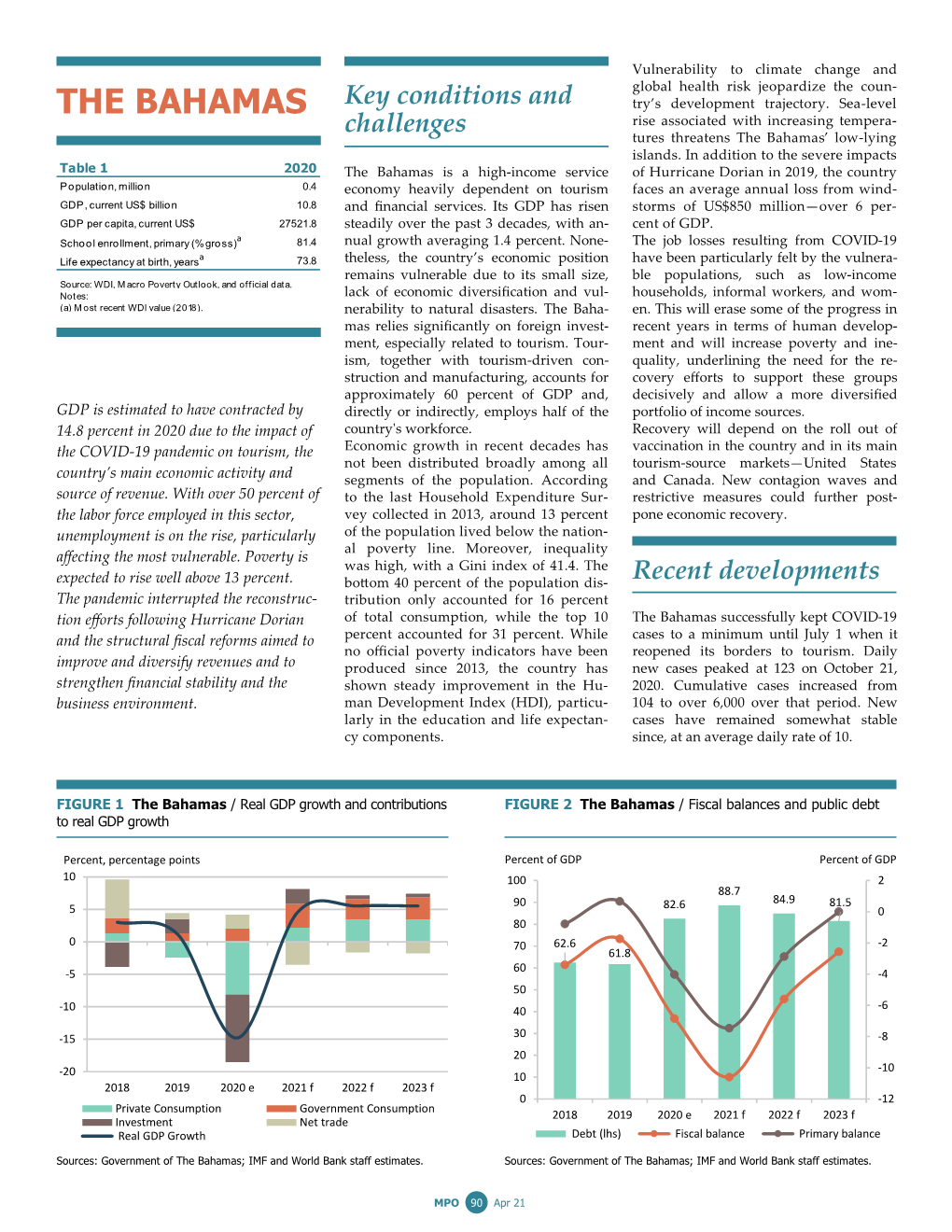 THE BAHAMAS Key Conditions and Try’S Development Trajectory