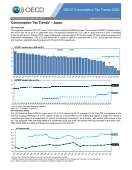 Consumption Tax Trends* - Japan