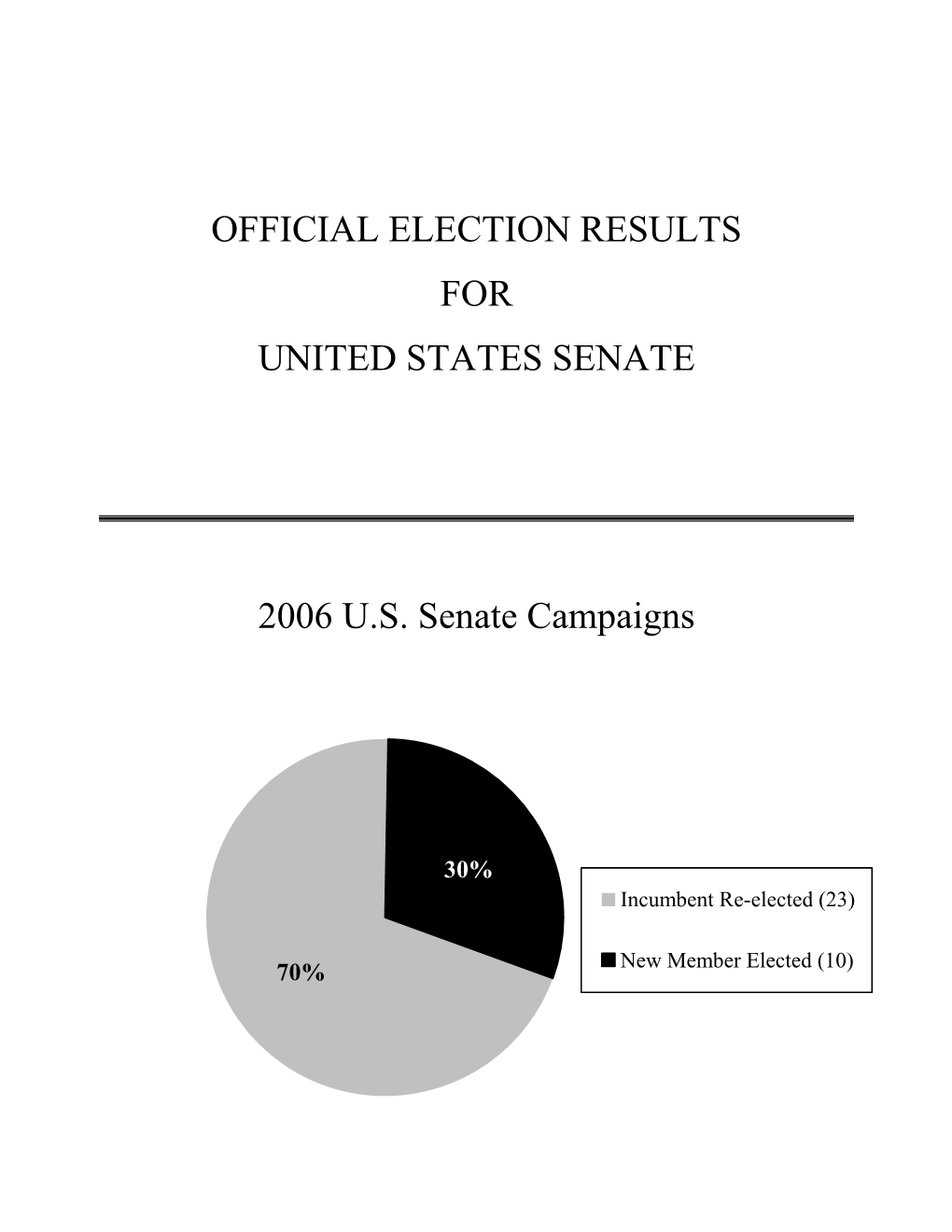 Federal Elections 2006: Election Results for the U.S. Senate and The