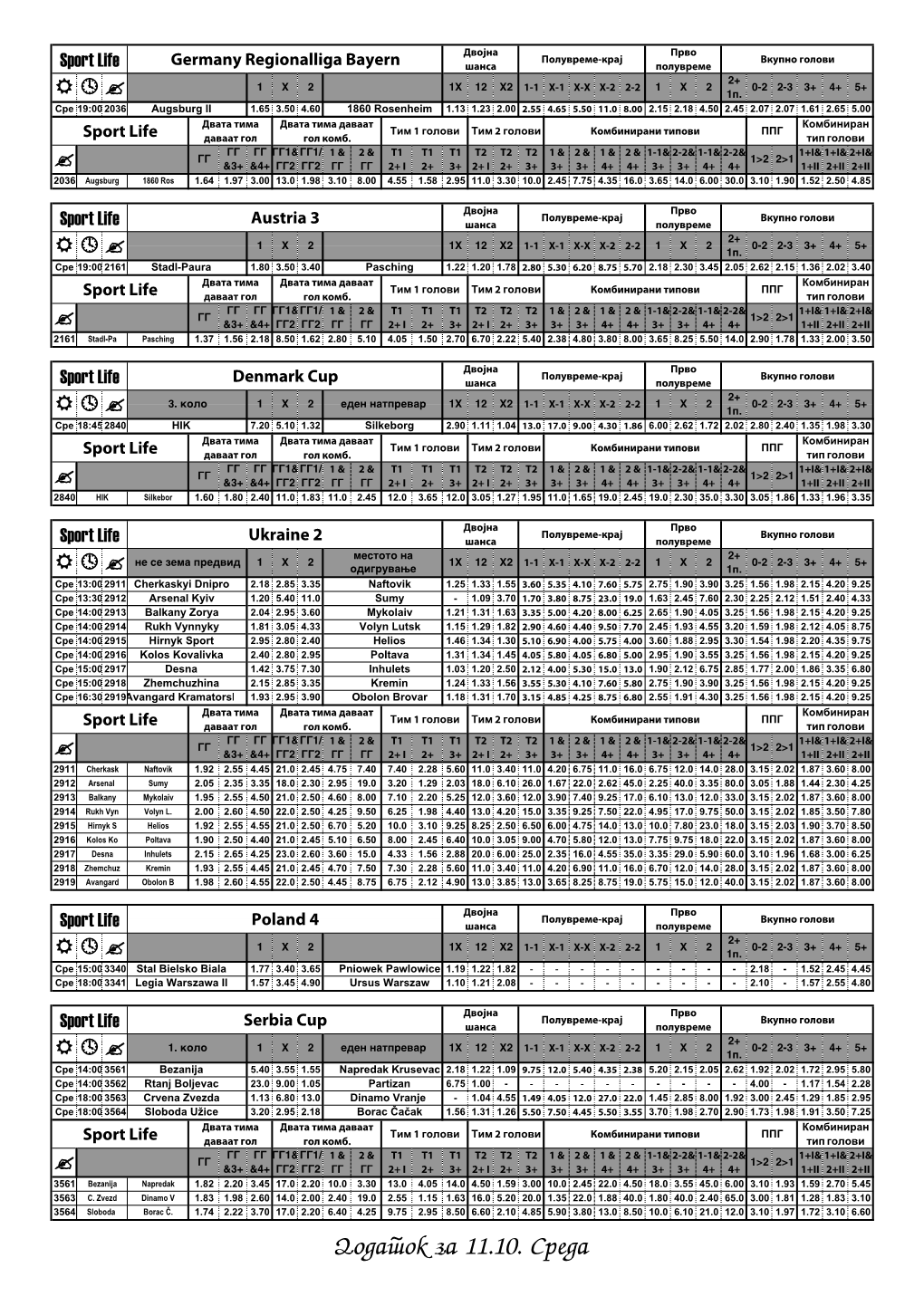 Dodatok Za 11.10. Sreda Двојна Прво Полувреме-Крај Вкупно Голови Sport Life Russia 3 Шанса Полувреме 2+ 1H2 1H12H21-1 X-1 X-X X-2 2-2 1H2 0-2 2-3 3+ 4+ 5+  1П