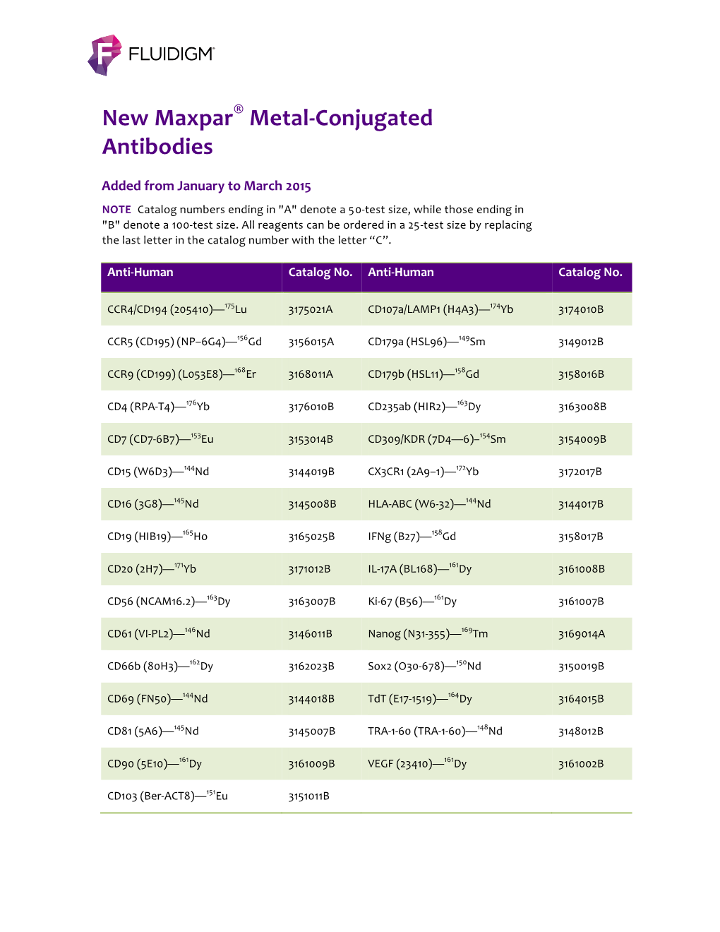 New Maxpar Metal-Conjugated Antibodies