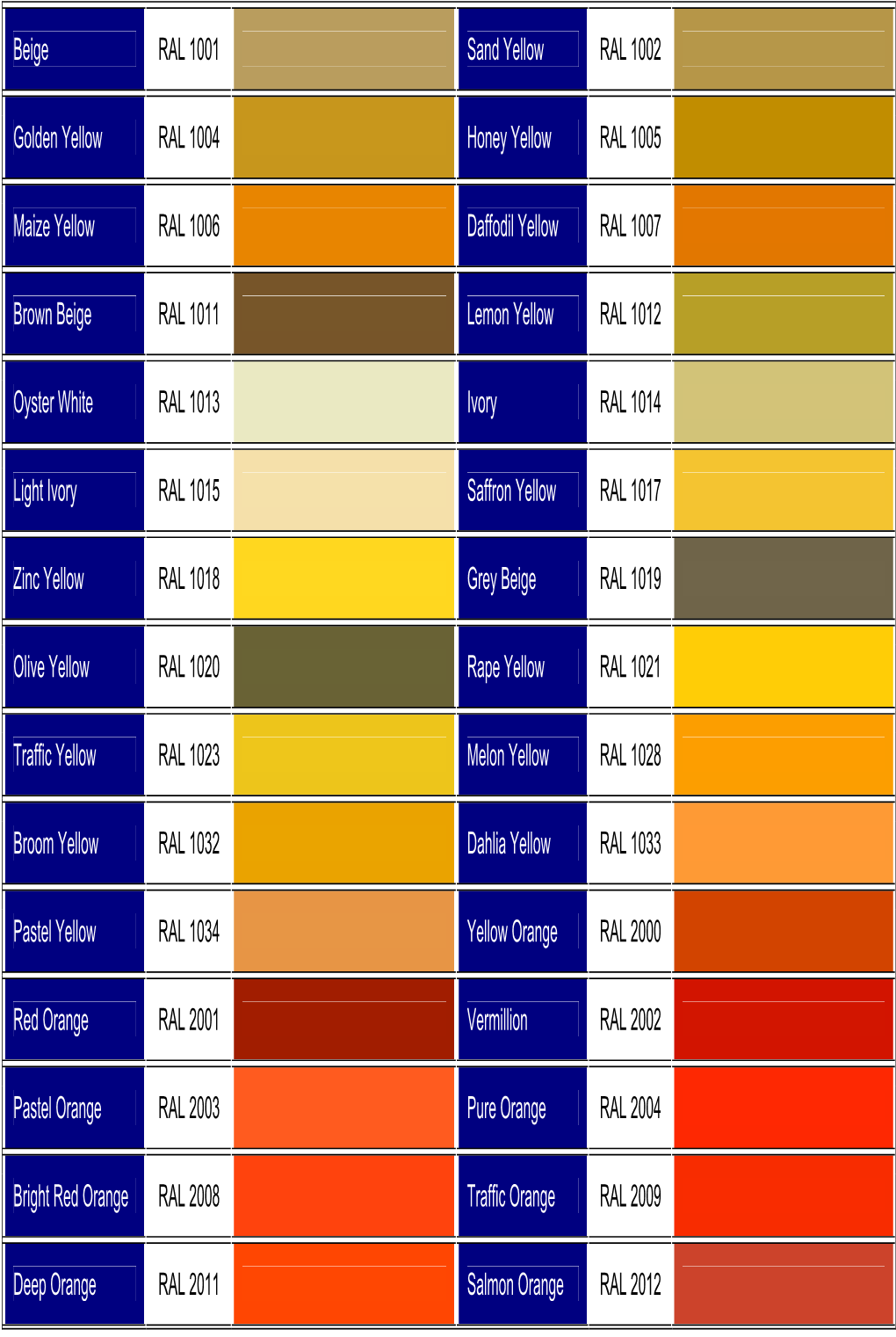 Beige RAL 1001 Sand Yellow RAL 1002 Golden Yellow RAL 1004 Honey Yellow RAL 1005 Maize Yellow RAL 1006 Daffodil Yellow