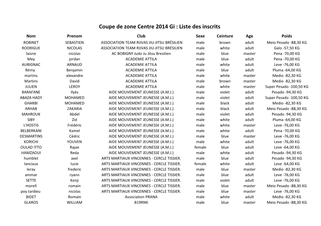 Coupe De Zone Centre 2014 Gi : Liste Des Inscrits