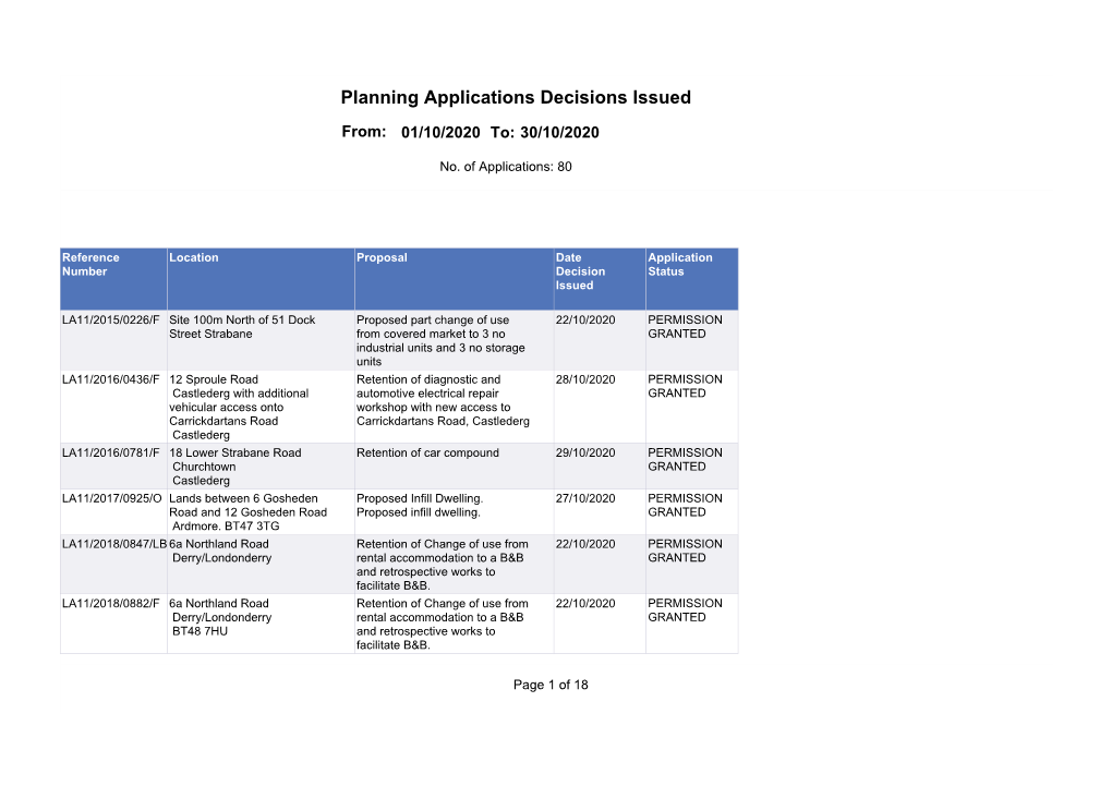 Planning Applications Decisions Issued