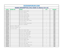 SSCEXAMFORUM.COM RANKS (DESCRIPTIVE) CHSL EXAM-15 [Marks 52 to 0] RANK RONN NO