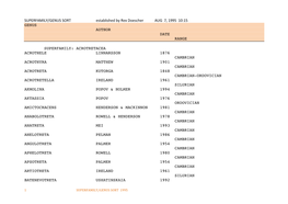 SUPERFAMILY/GENUS SORT Established by Rex Doescher AUG 7, 1995 10:15 GENUS AUTHOR DATE RANGE