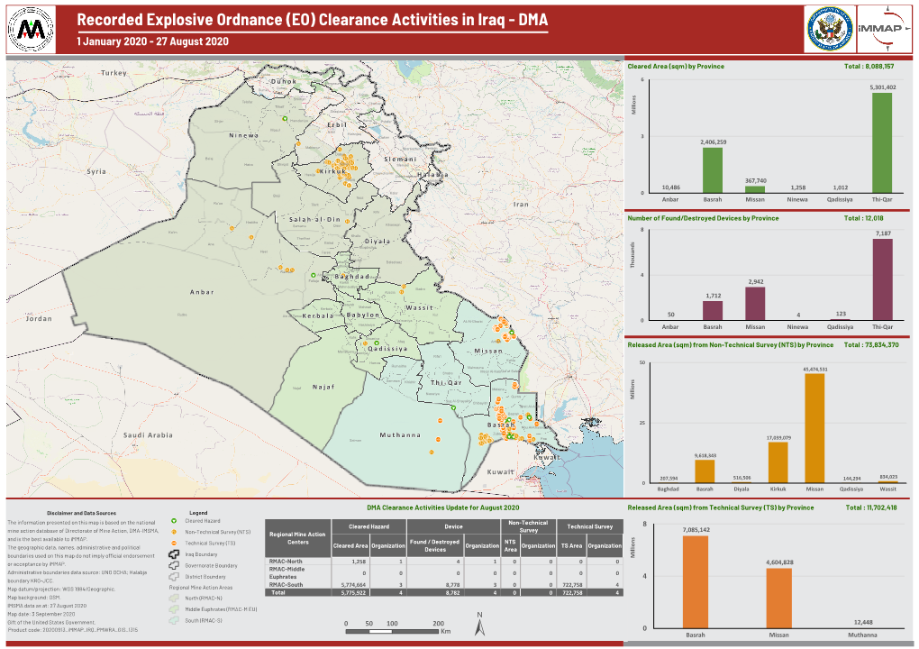 Recorded Explosive Ordnance (EO) Clearance Activities in Iraq - DMA 1 January 2020 - 27 August 2020