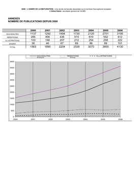 Annexes Bilan ACBD 2006