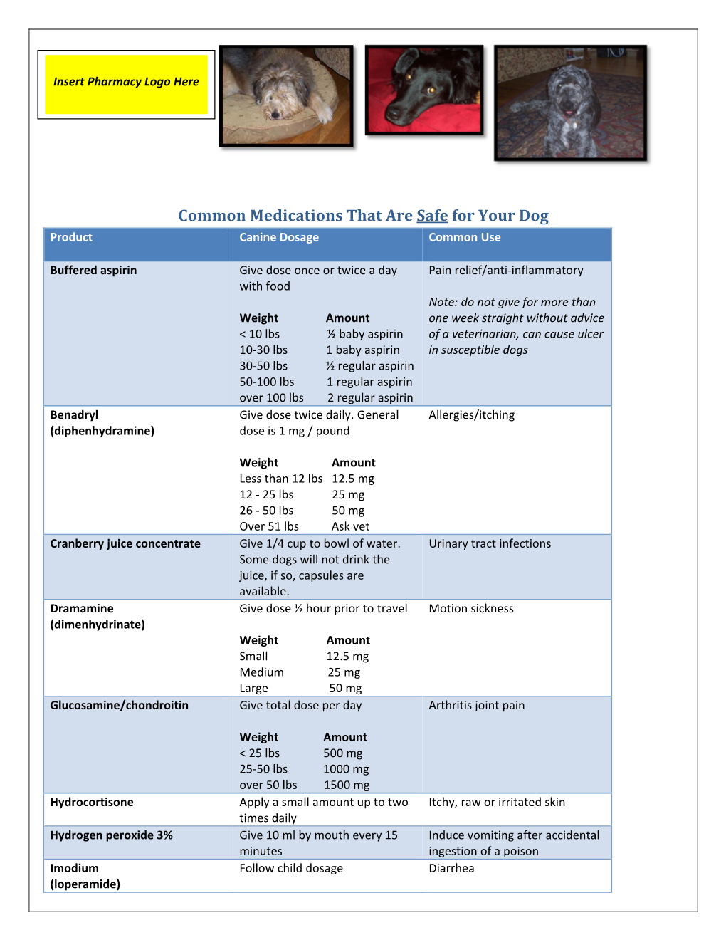 Common Medications That Are Safe for Your Dog Product Canine Dosage Common Use