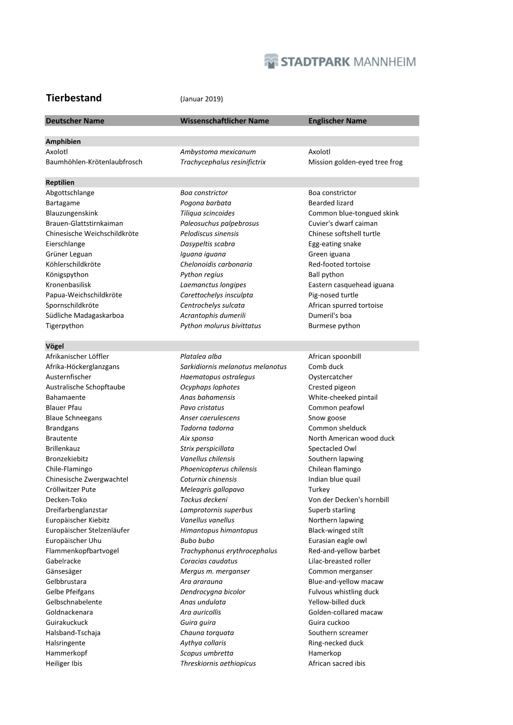 Tierliste Stadtpark Mannheim Stand 01 2019.Pdf