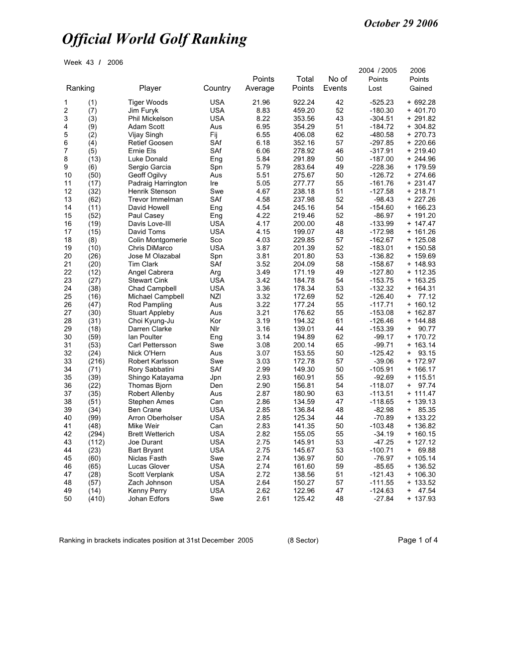 Week 43 Ranking