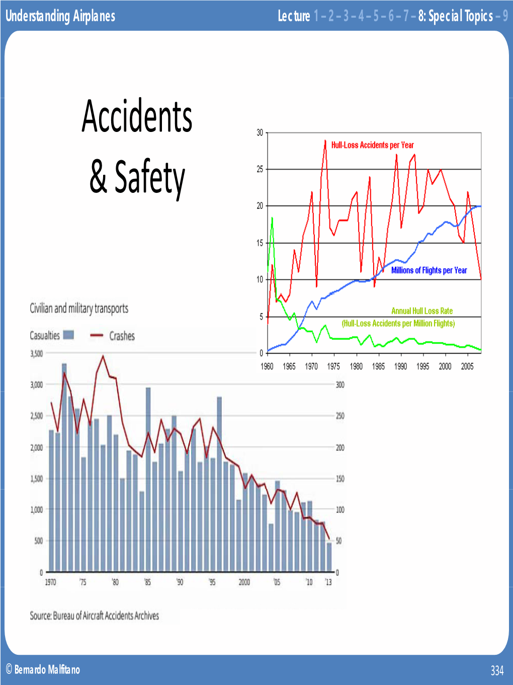 D Accidents & Safety