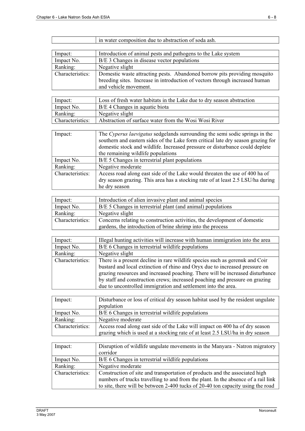 In Water Composition Due to Abstraction of Soda Ash. Impact