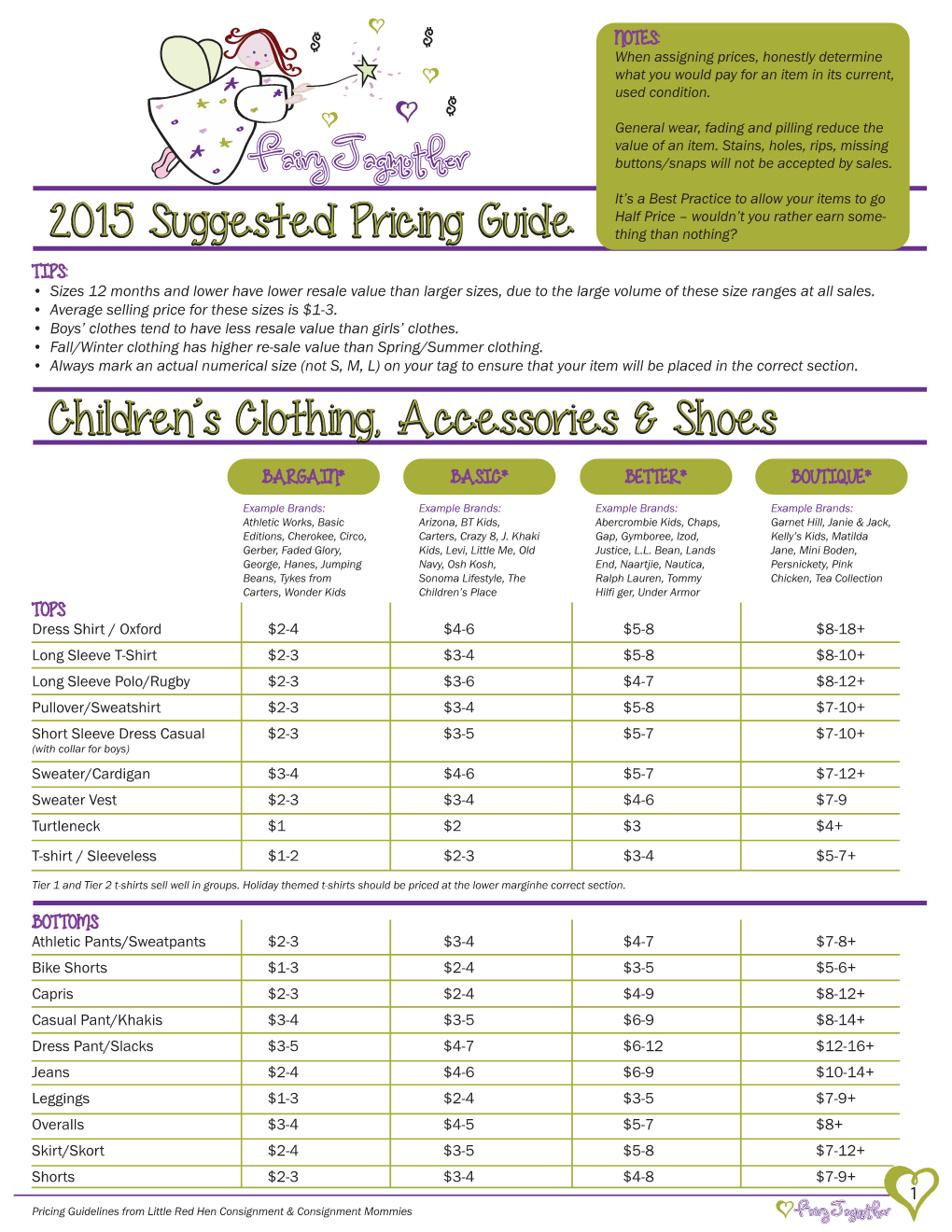 Ftmpricing Guidelines