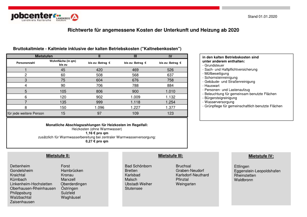 Kdu Karlsruhe LK