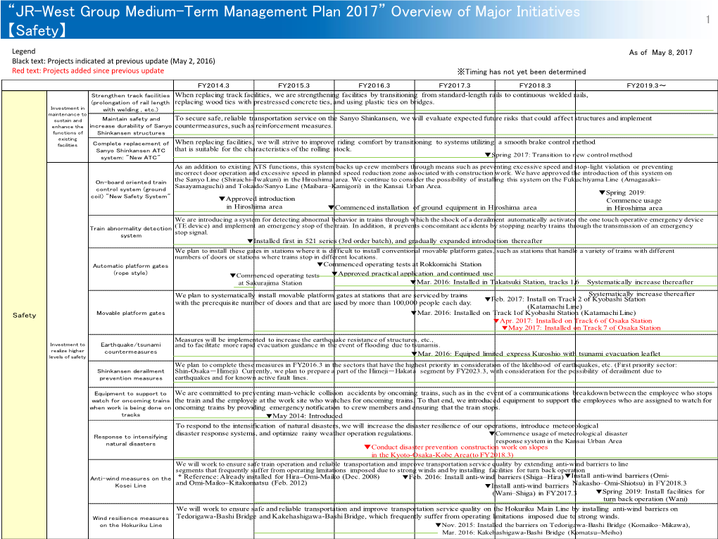 “JR-West Group Medium-Term Management Plan 2017” Overview of Major Initiatives 1 【Safety】