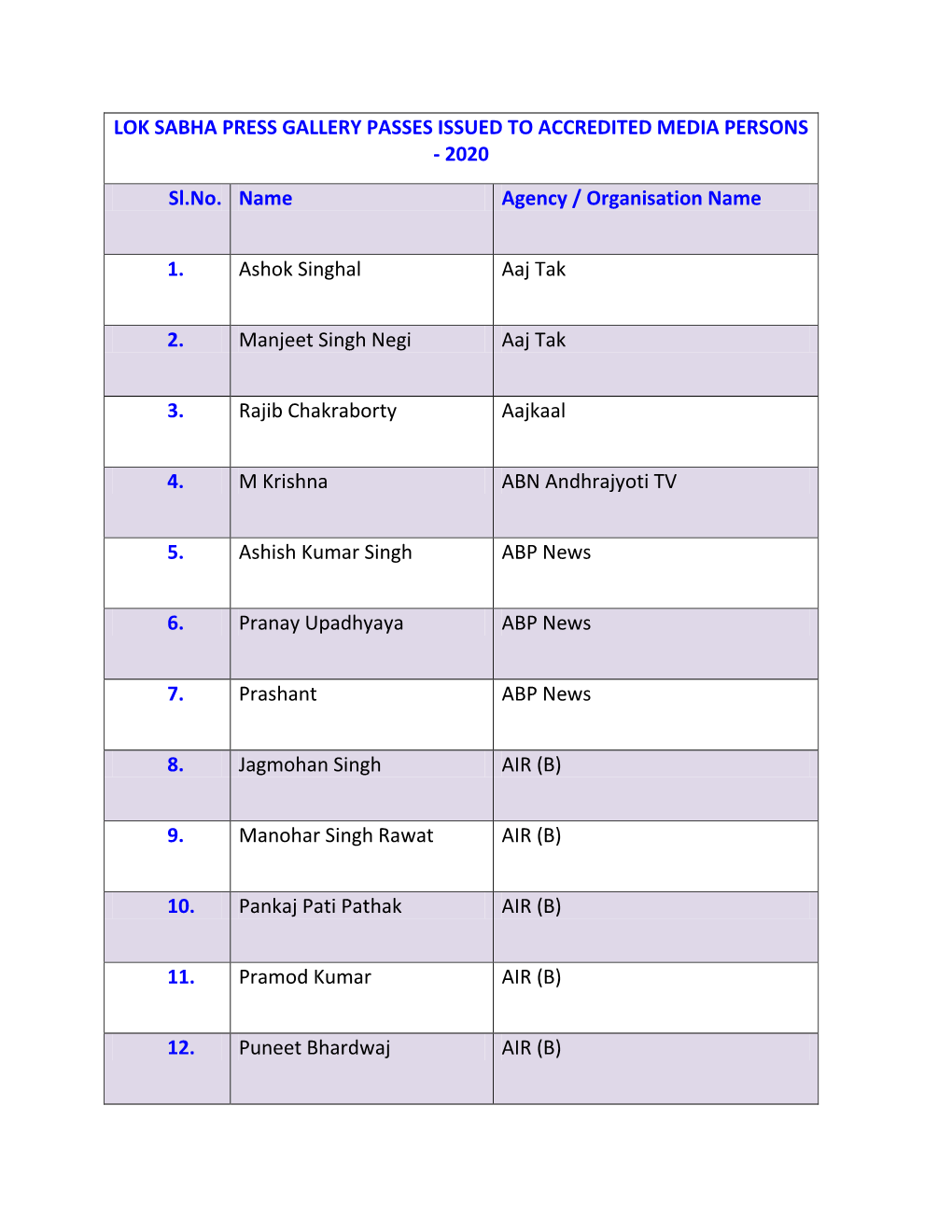 Media Accreditation Index