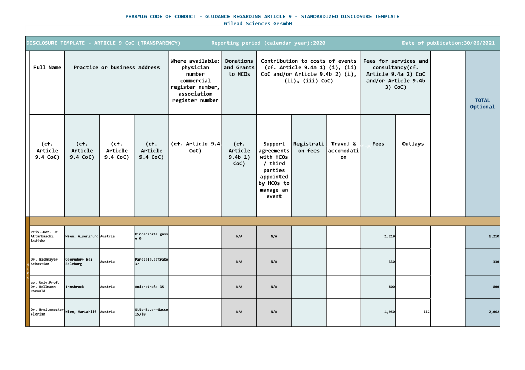 DISCLOSURE TEMPLATE Gilead Sciences Gesmbh