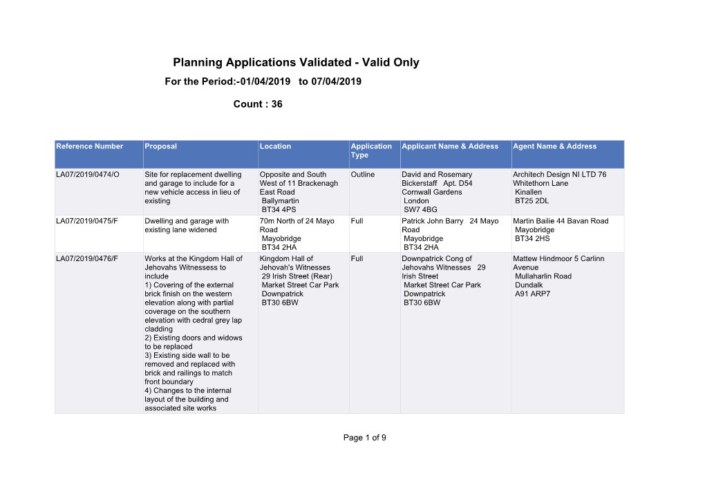 Planning Applications Validated - Valid Only for the Period:-01/04/2019 to 07/04/2019
