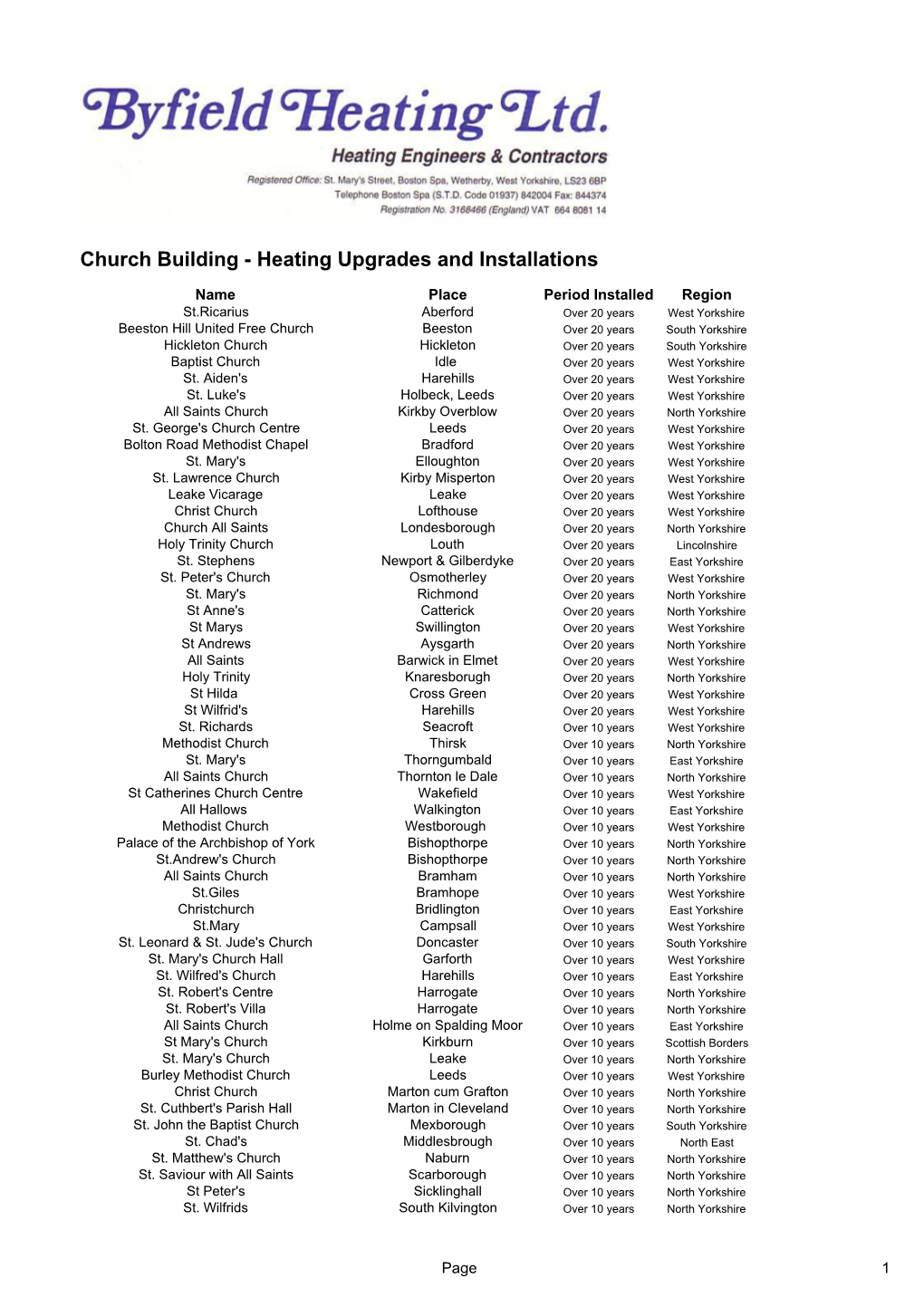 Church Installation List Sep 2015