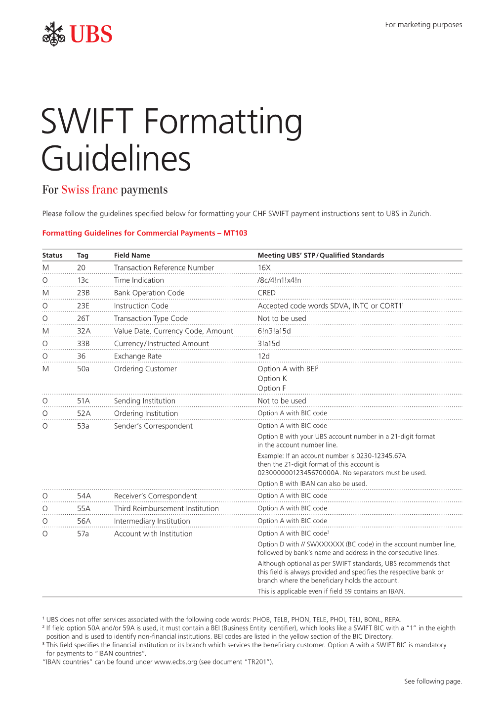 Swift Formatting Guidelines