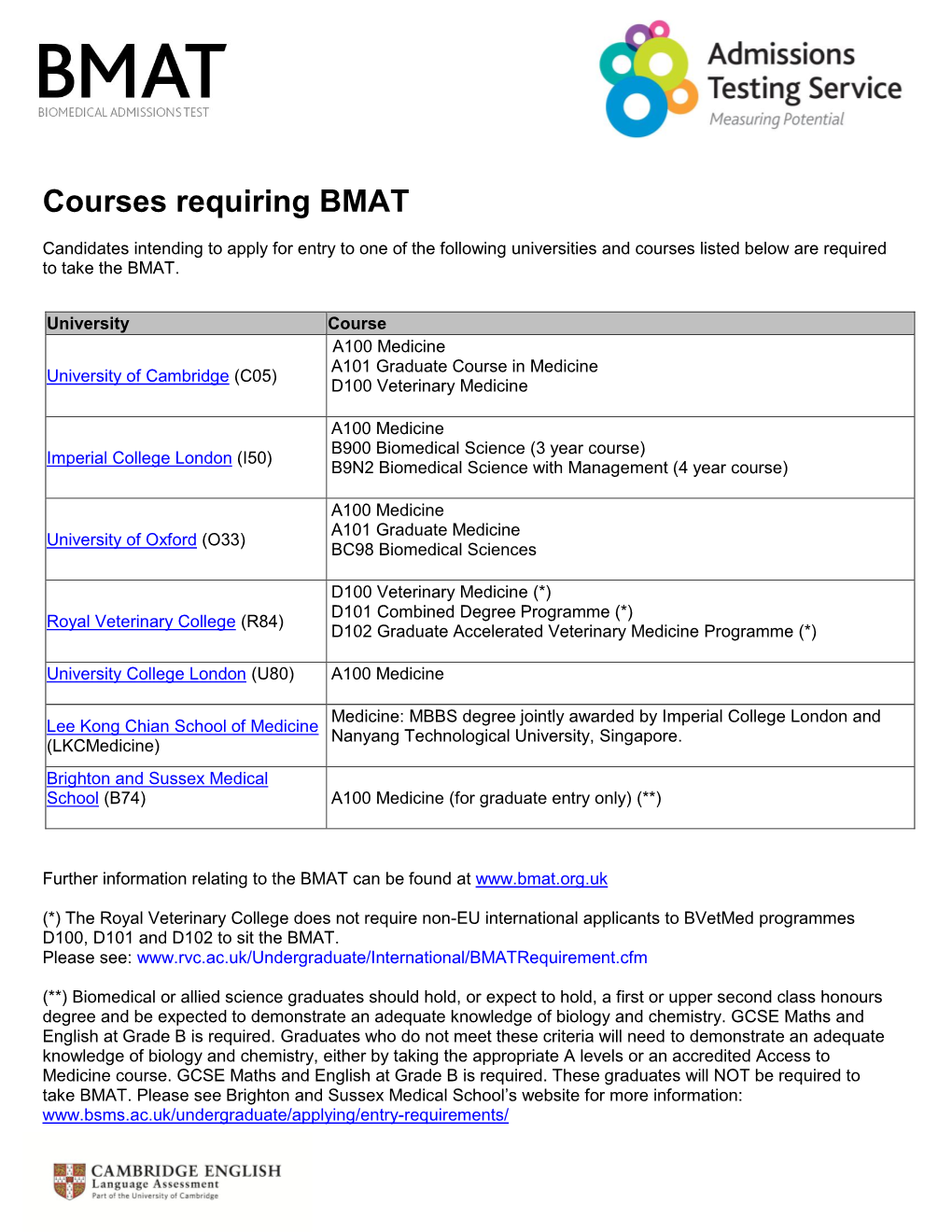 BMAT Courses Requiring Form