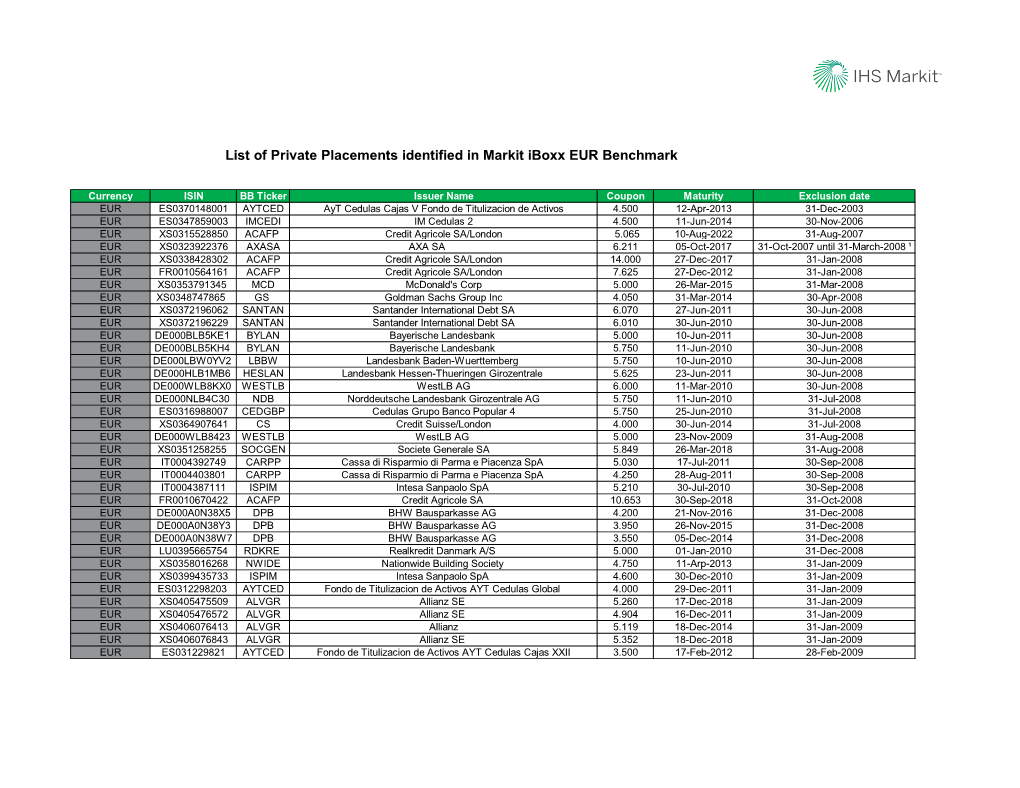 List of Private Placements Identified in Markit Iboxx EUR Benchmark