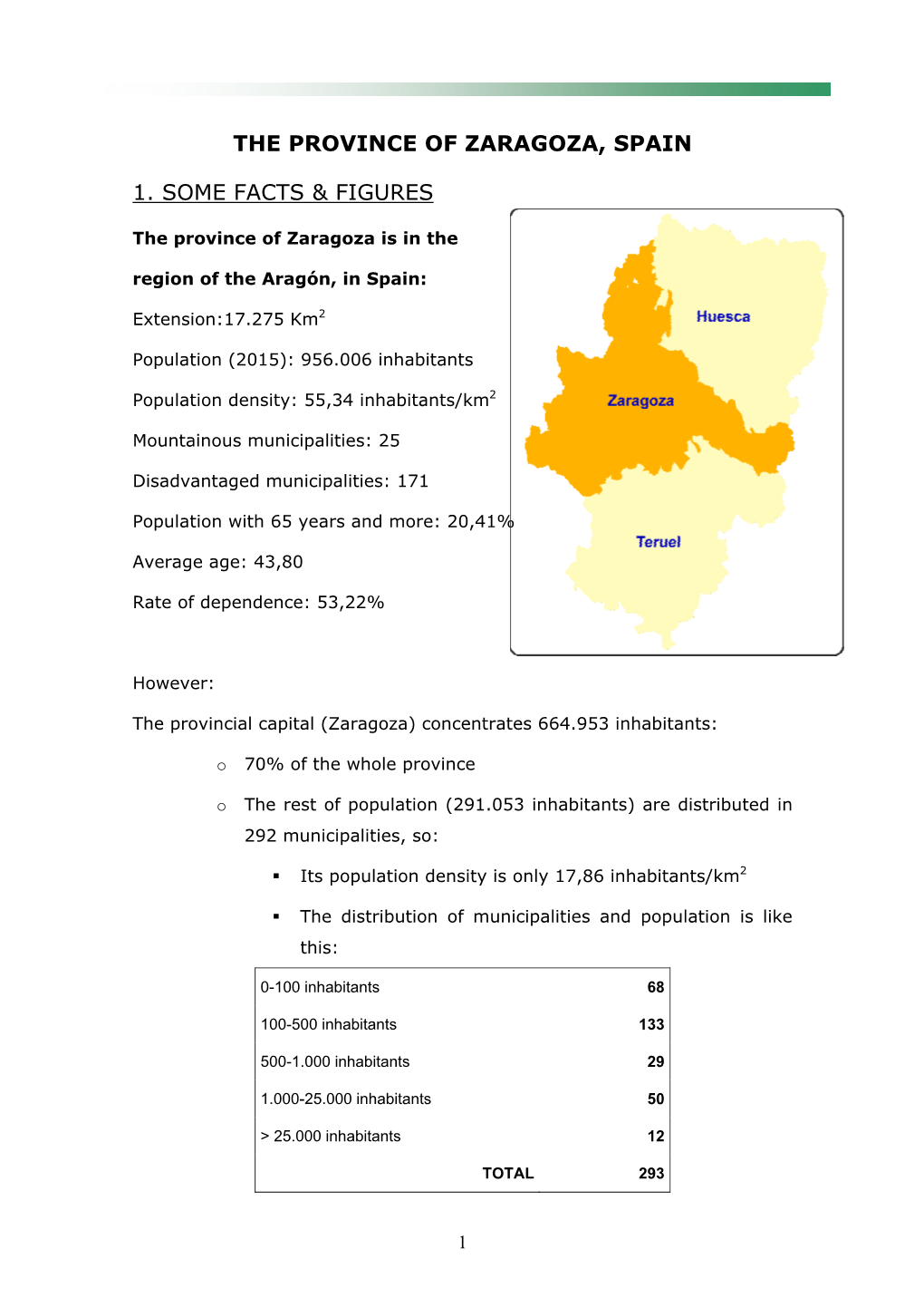 The Province of Zaragoza, Spain 1. Some Facts & Figures