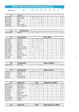 Provisional Results After Round 3.Xlsx