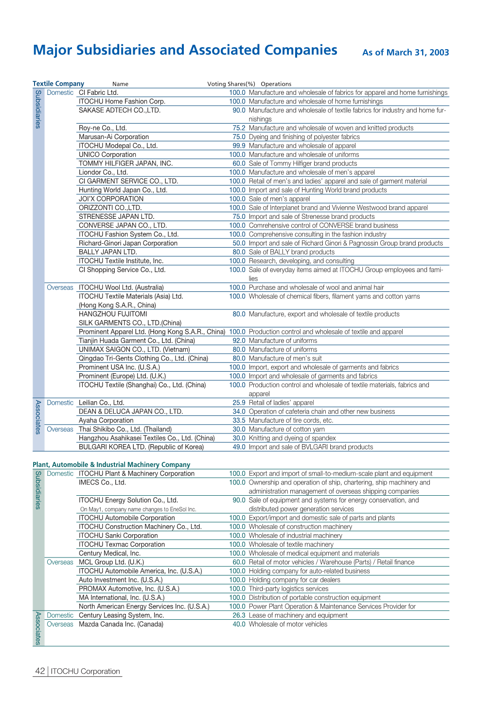 Major Subsidiaries and Associated Companies (PDF 86KB)