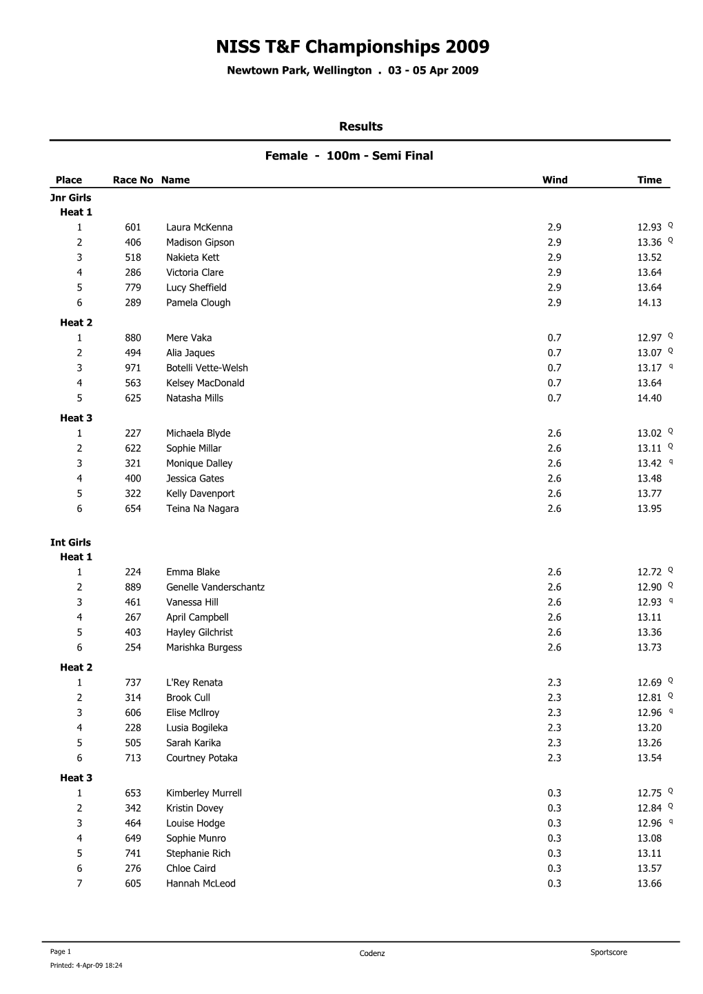 NISS T&F Championships 2009