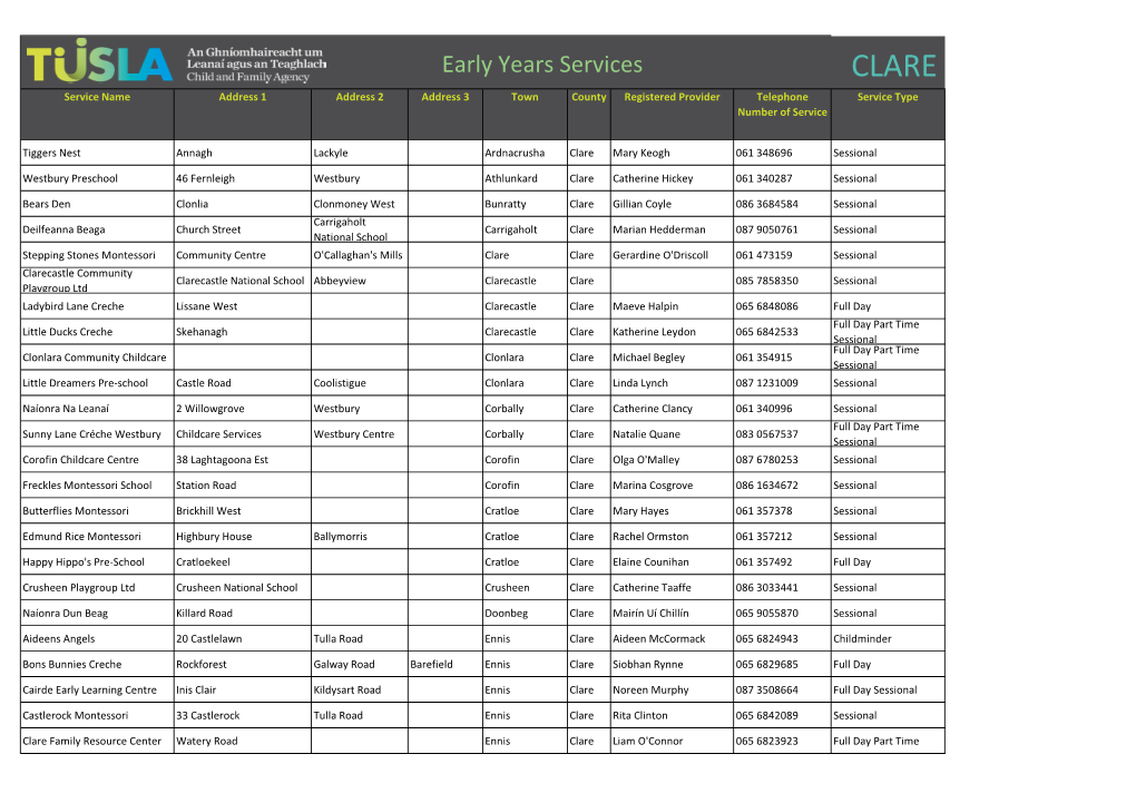 CLARE Service Name Address 1 Address 2 Address 3 Town County Registered Provider Telephone Service Type Number of Service