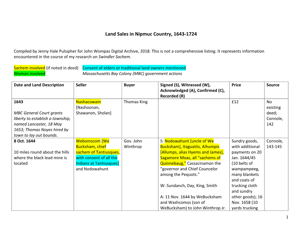 Land Sales in Nipmuc Country.Pdf