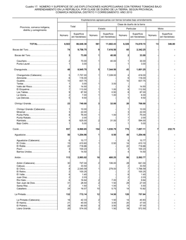 Cuadro 17. NÚMERO Y SUPERFICIE DE LAS EXPLOTACIONES