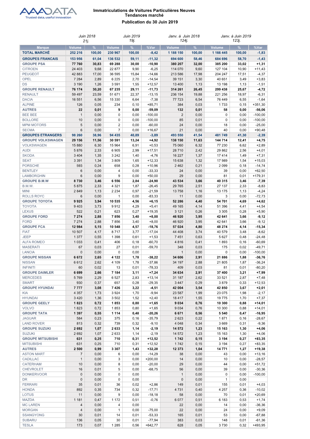 Flash-Marche-Juillet-Aaa-Data.Pdf